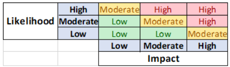 assumed-risk-assess-method-risk-calc-matrix